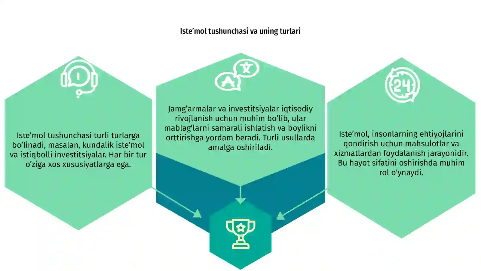 Iste’mol, jamg’arma va investitsiyalar 3