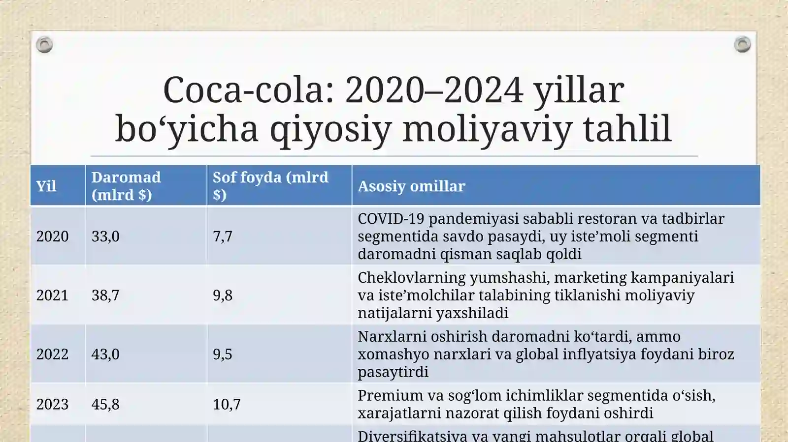 Coco-cola   kompaniyasining oxirgi 5 yillik moliyaviy hisobati 3