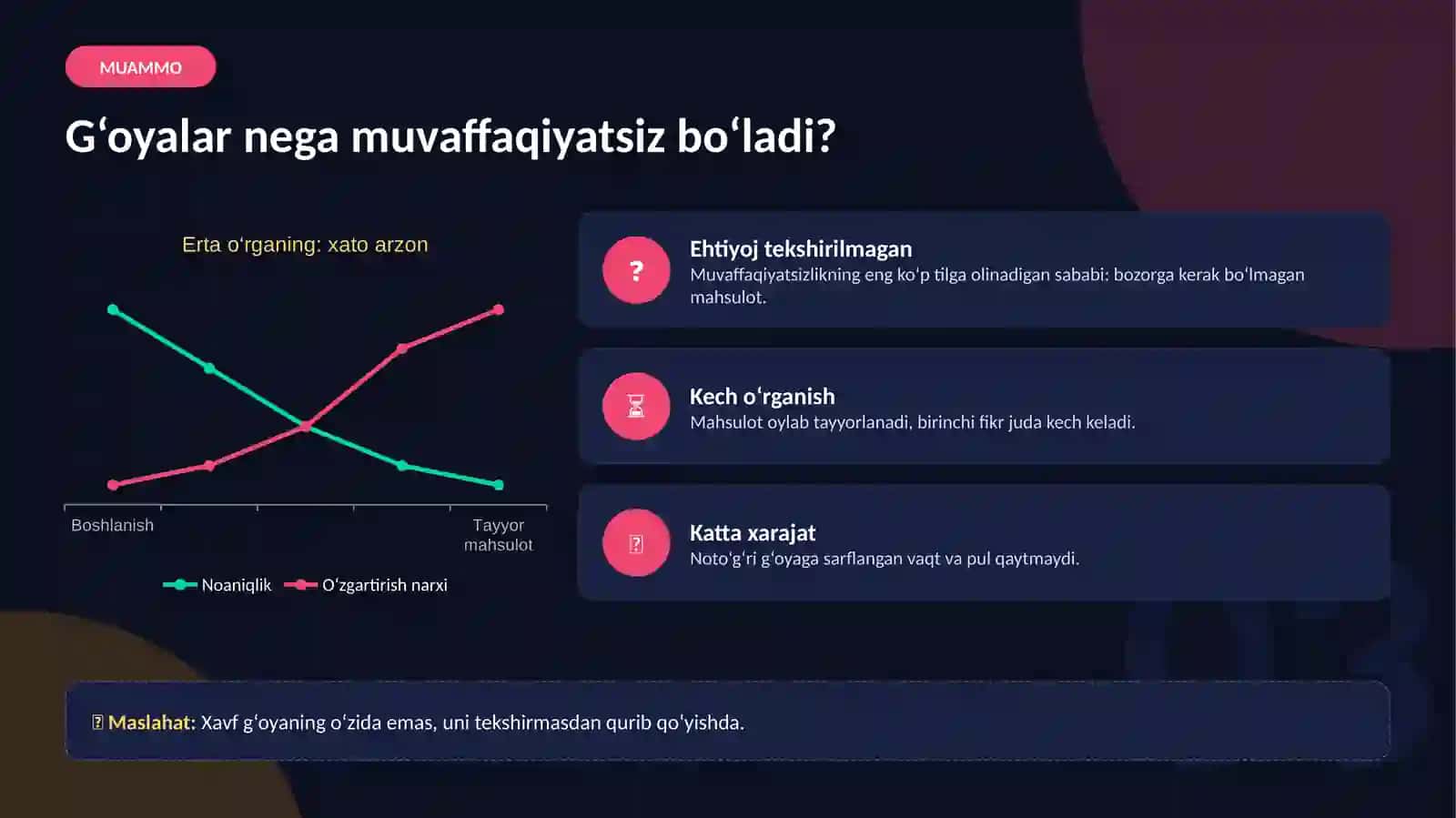 G‘oyani kam xarajat bilan sinash va asta-sekin yaxshilash bo'yicha slayd 3