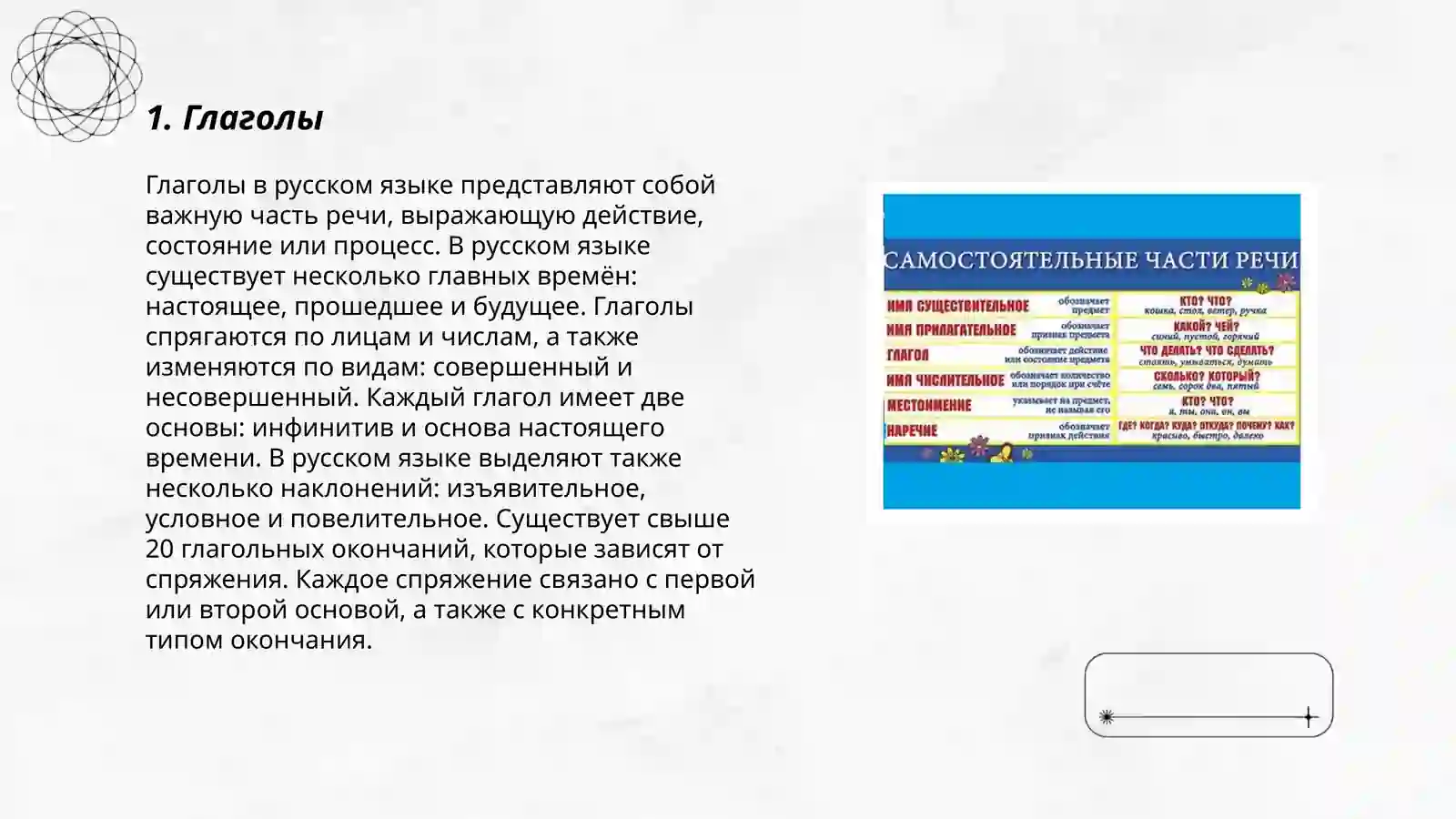 Самостоятельная часть речи 3