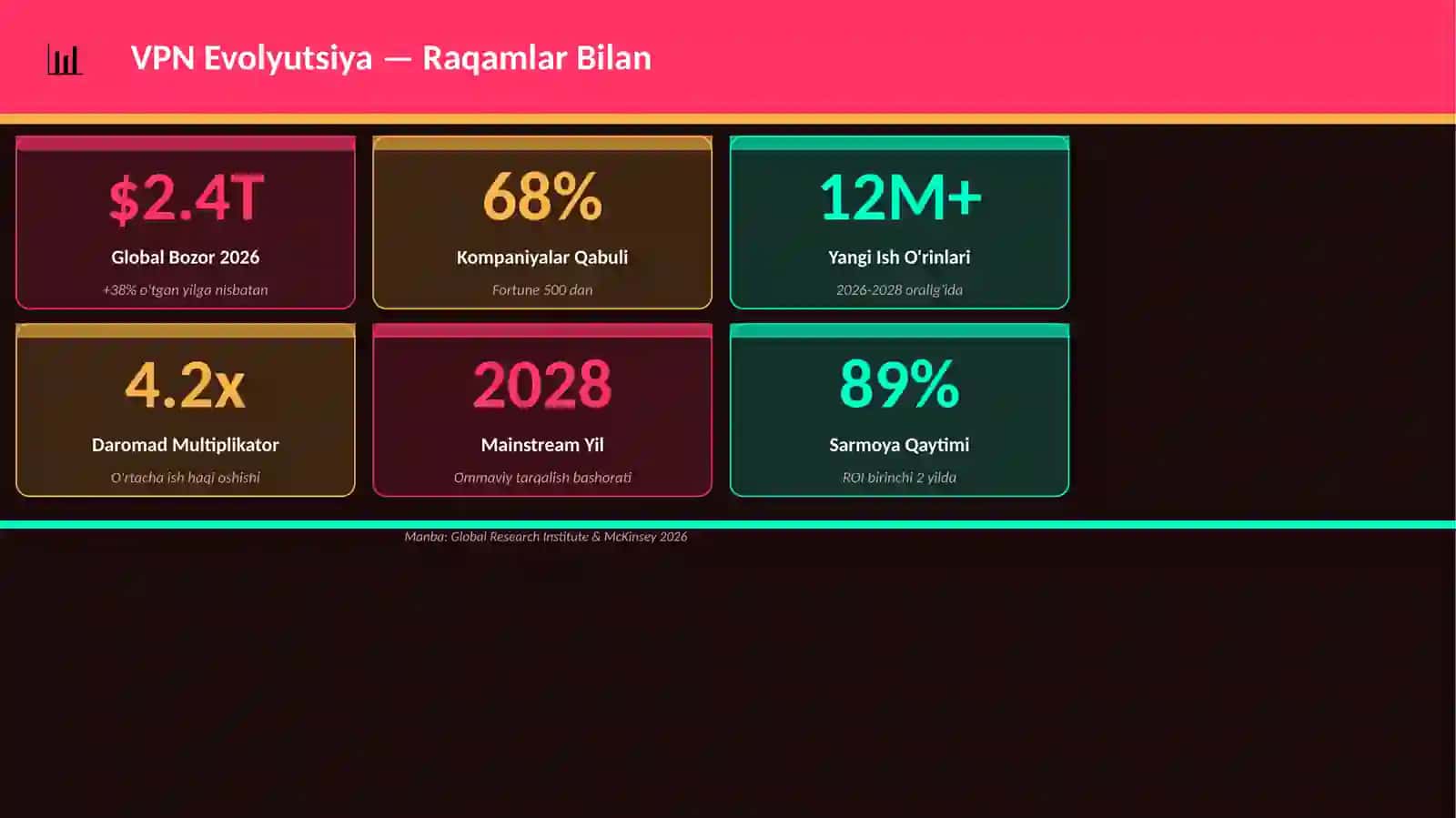 VPN Evolyutsiya 3