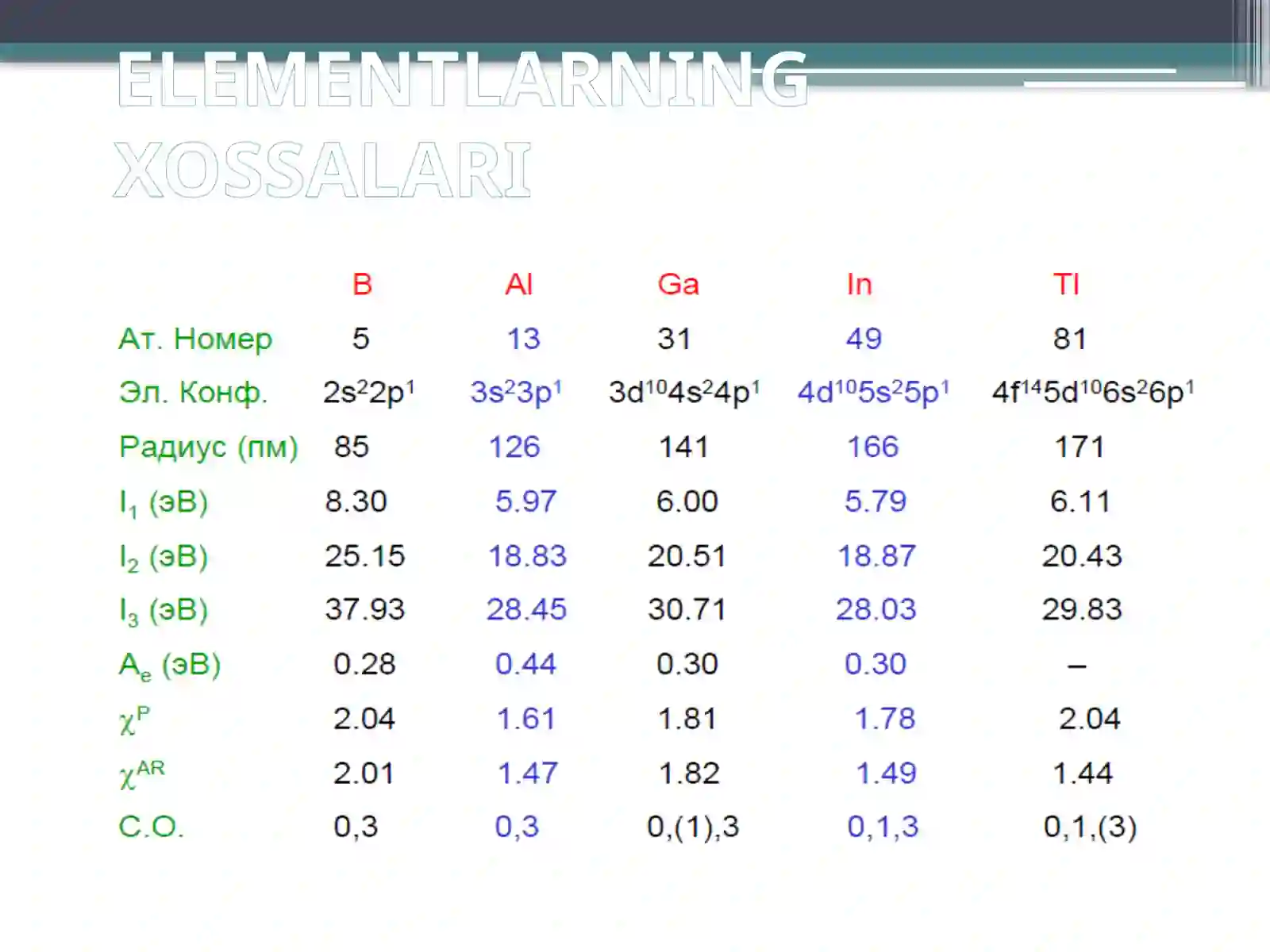 III-A GURUH ELEMENTLARI 3