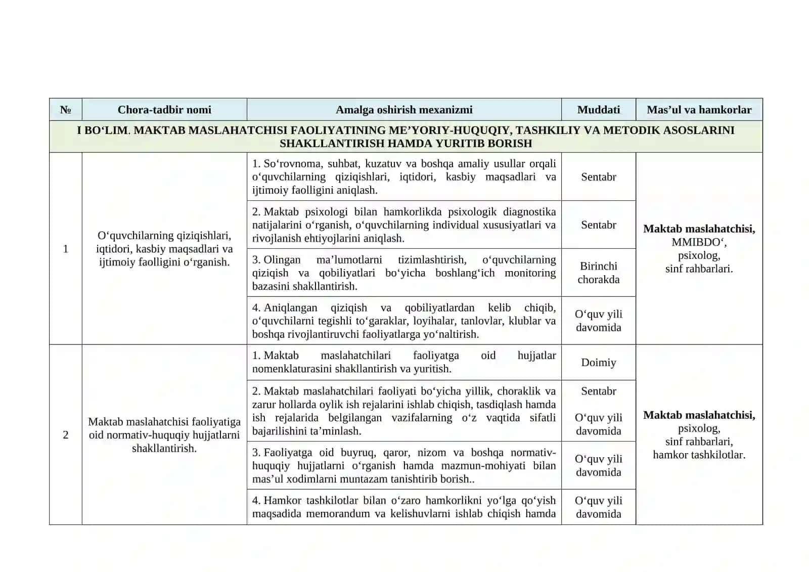 Maktab maslahatchisi 2026-2027 oʻquv yili ish rejasi 3