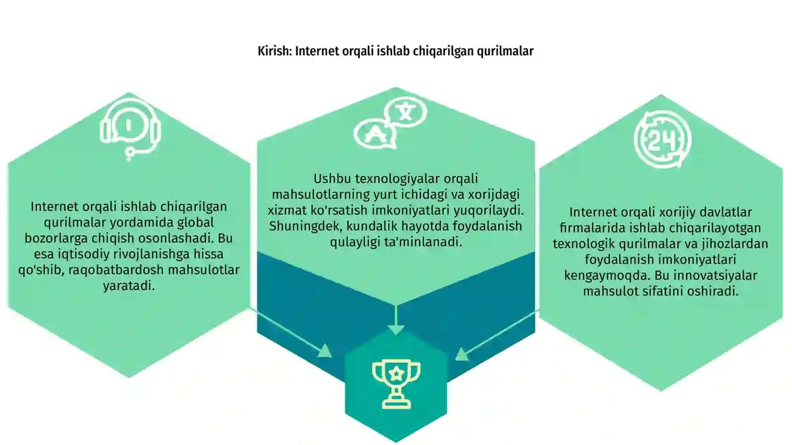 Internet orqali horijiy davlatlar firmalarida ishlab chiqarilayotgan qurilma va jihozlardan foydalanish imkoniyatlarini o'rganish 3
