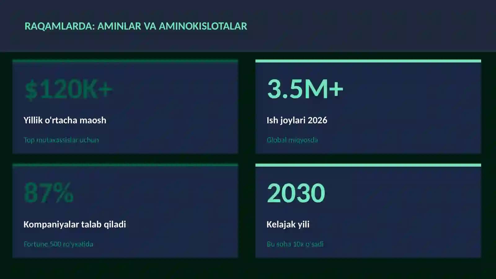 Aminlar va Aminokislotalar 3