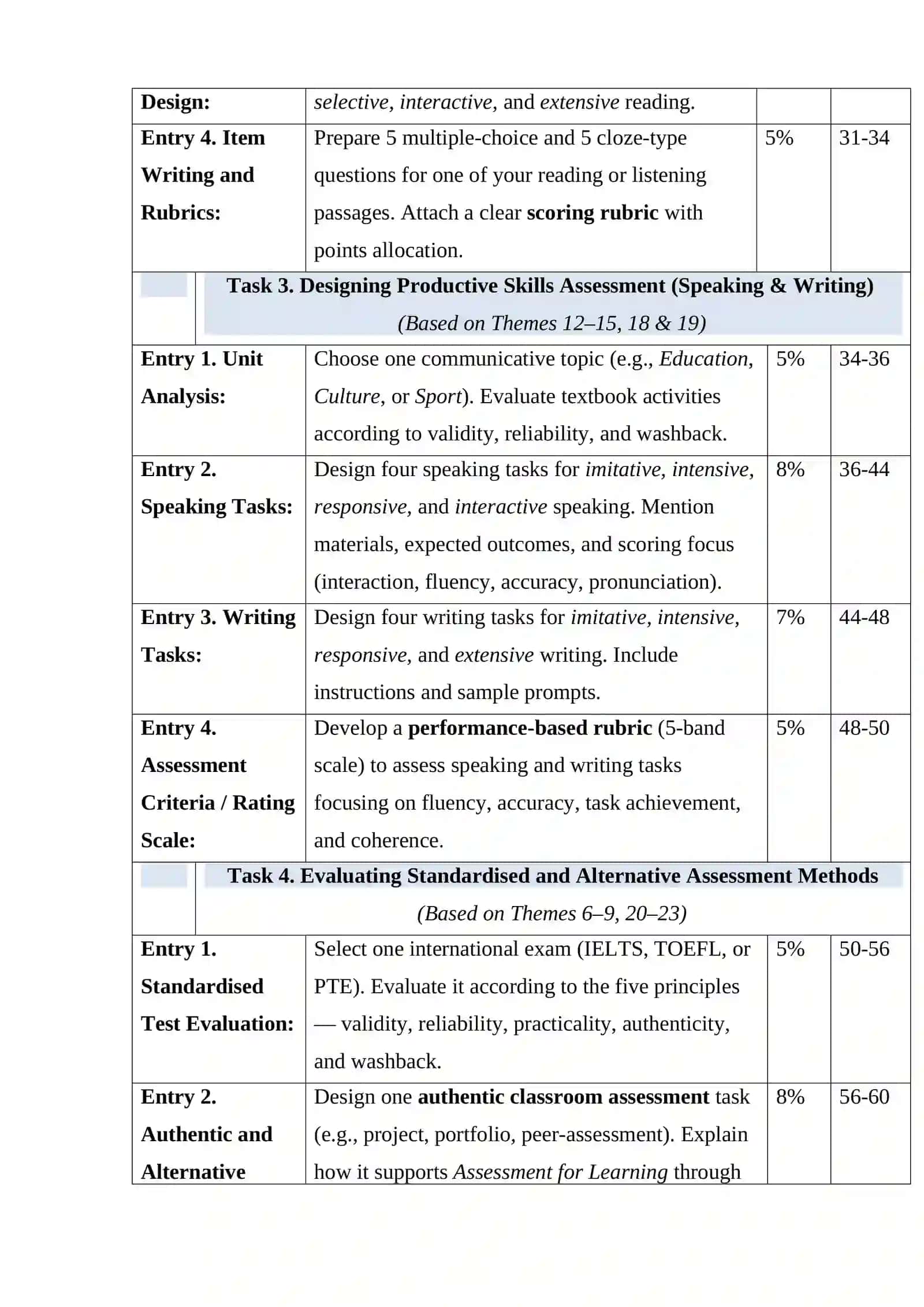 International Standards for Teaching and Assessing English Portfolio 3