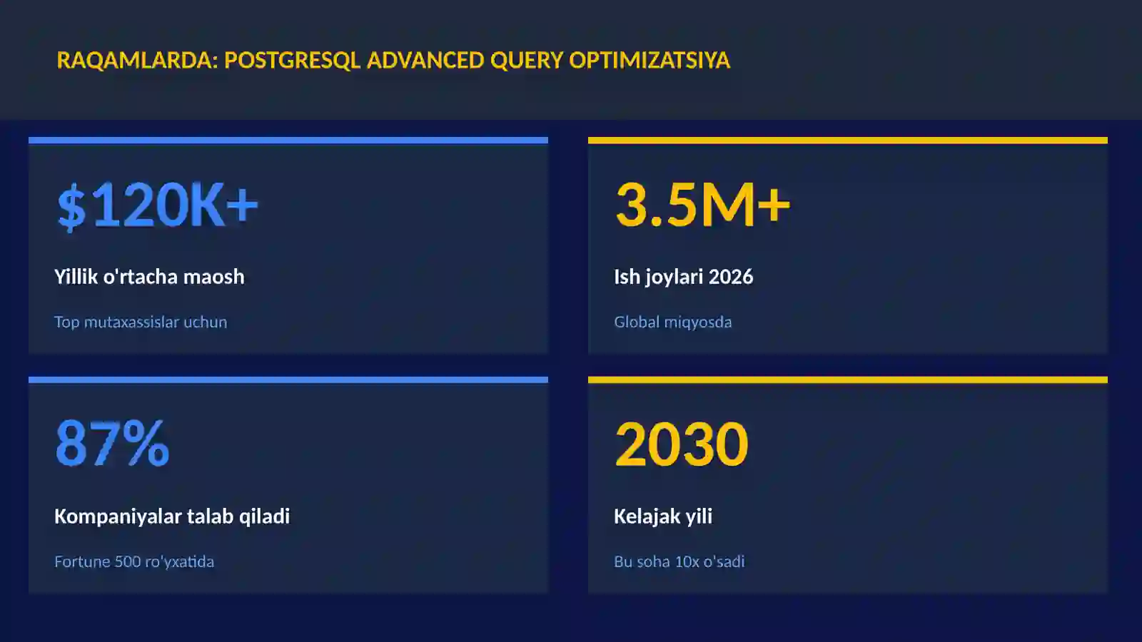 PostgreSQL advanced query optimizatsiya 3
