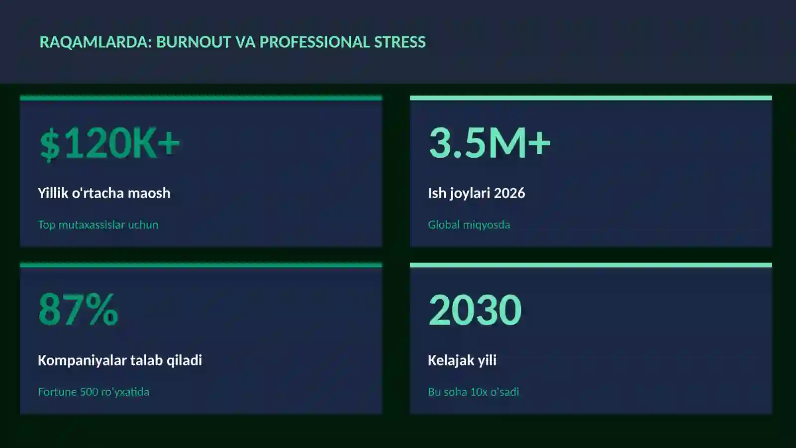 Burnout va professional stress 3