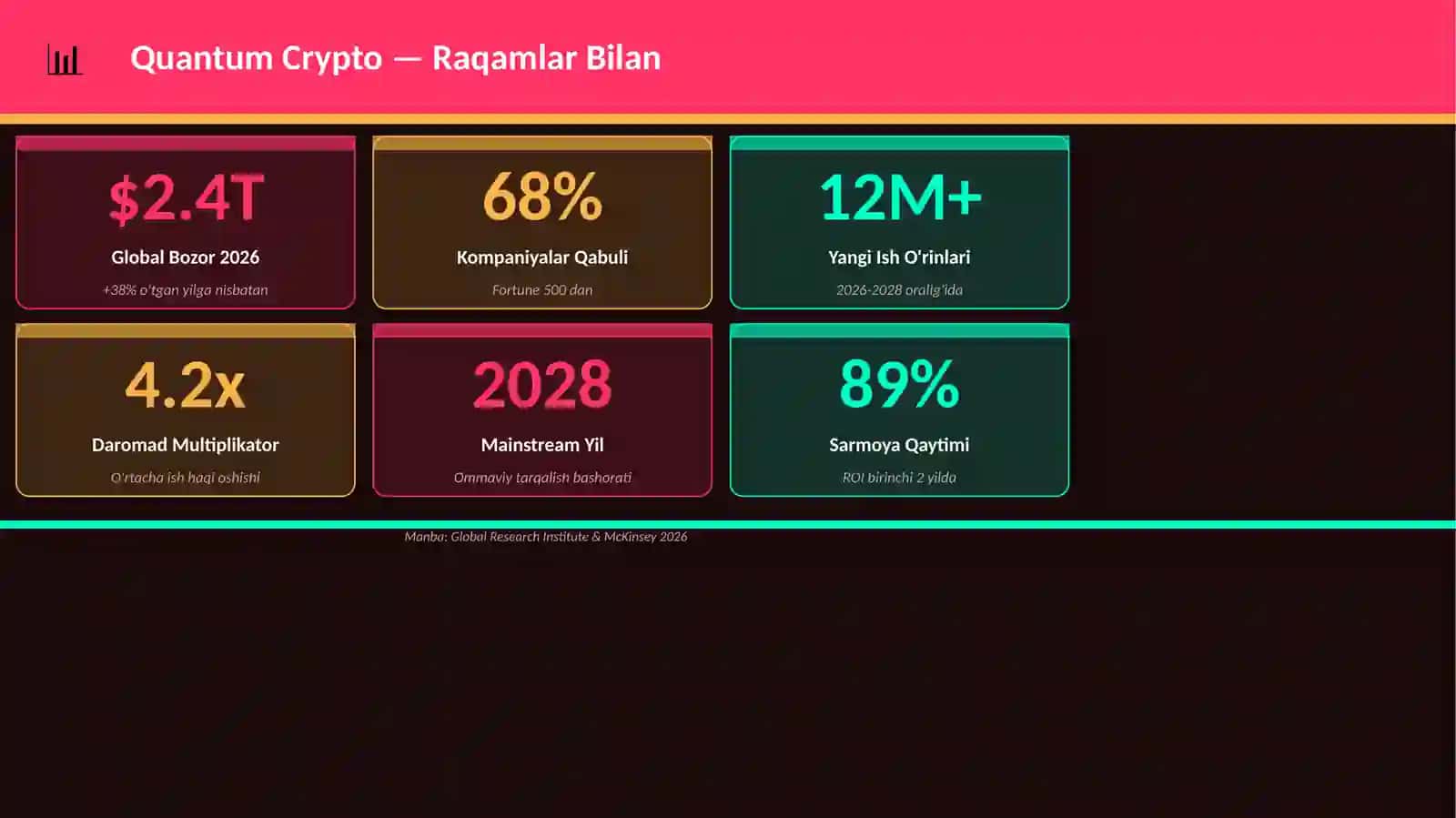 Quantum Crypto 3