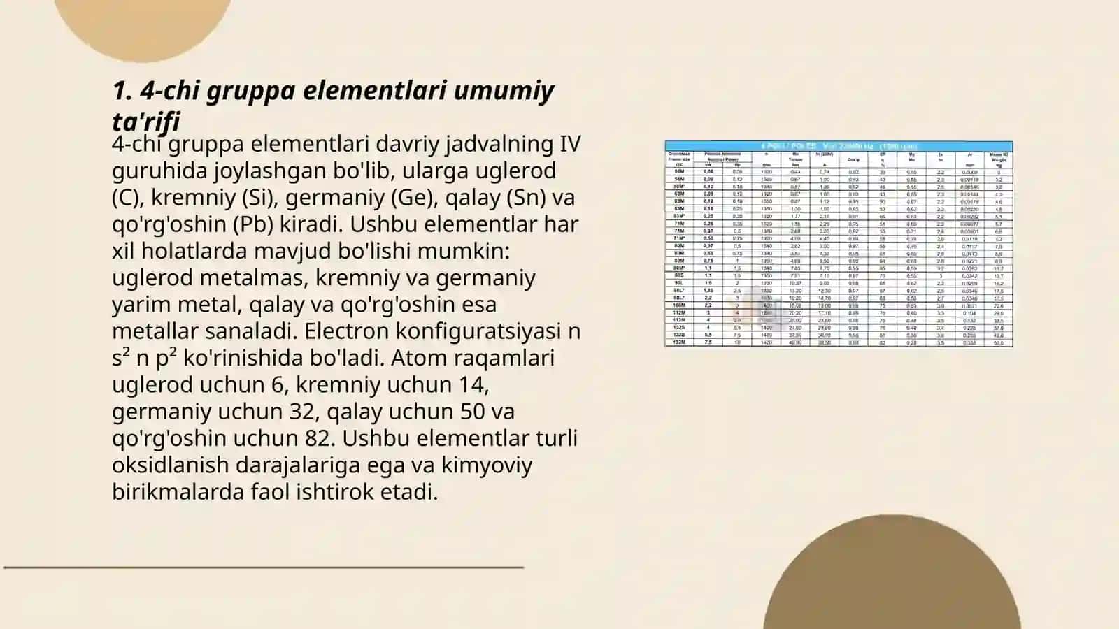 4-chi gruppa elementlari umumiy ta'rifi 3