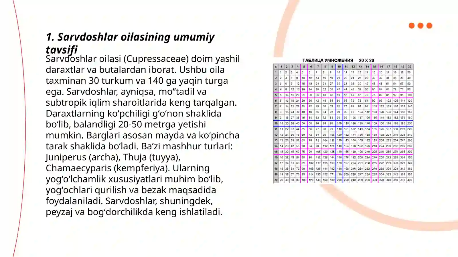 Sarvdoshlar oilasi turkumi turlari biologiyasi ekologiyasi areali va xalq xo'jaligidagi ahamiyati 3
