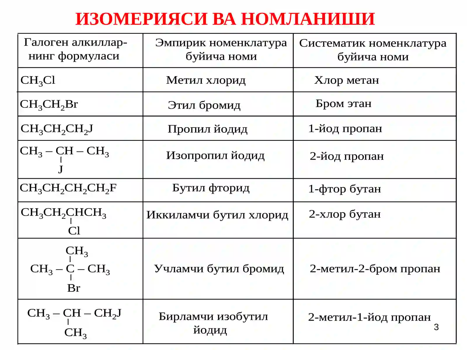 Углеводородларнинг галогенли ҳосилалари 3