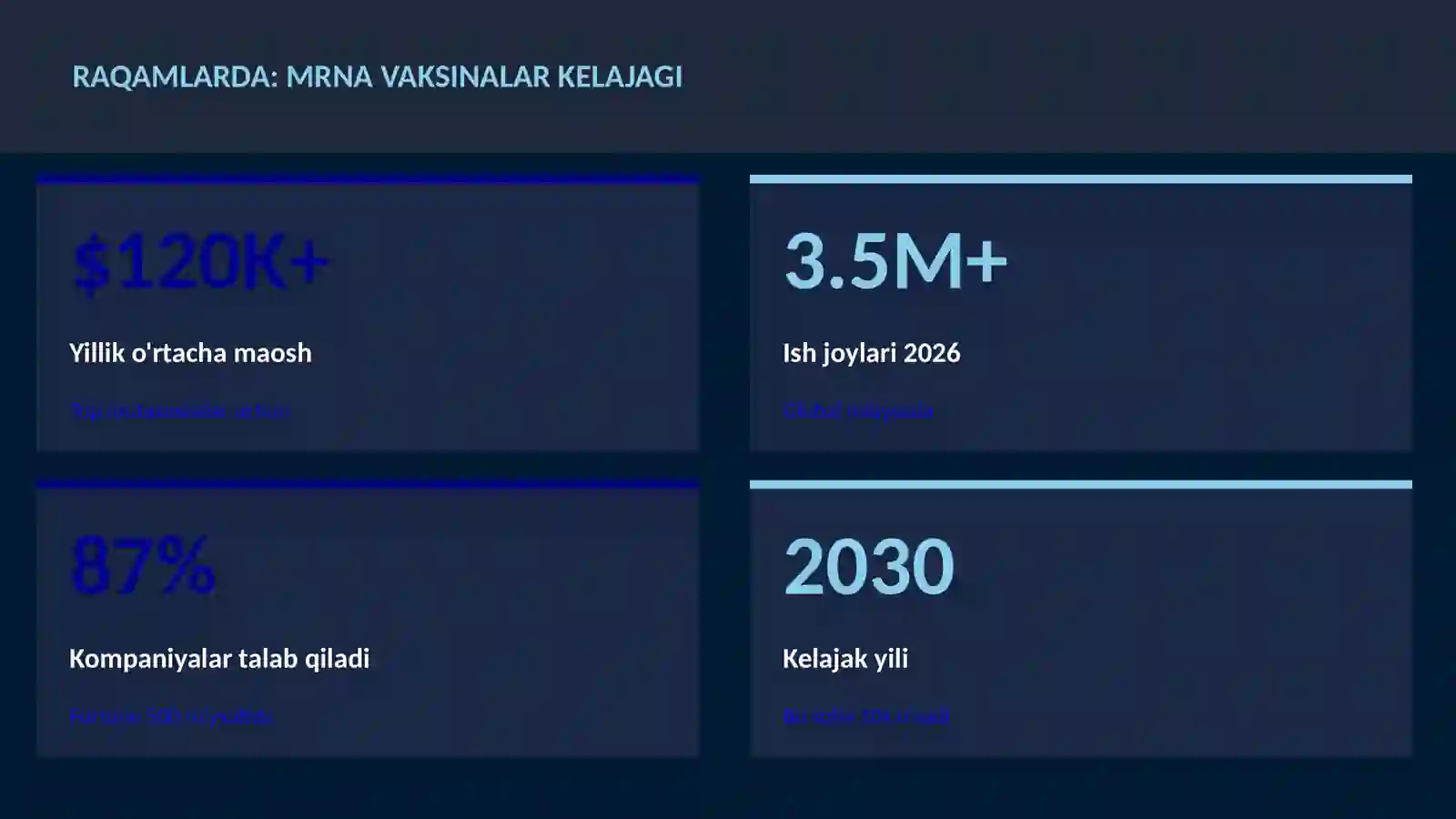 mRNA vaksinalar kelajagi 3