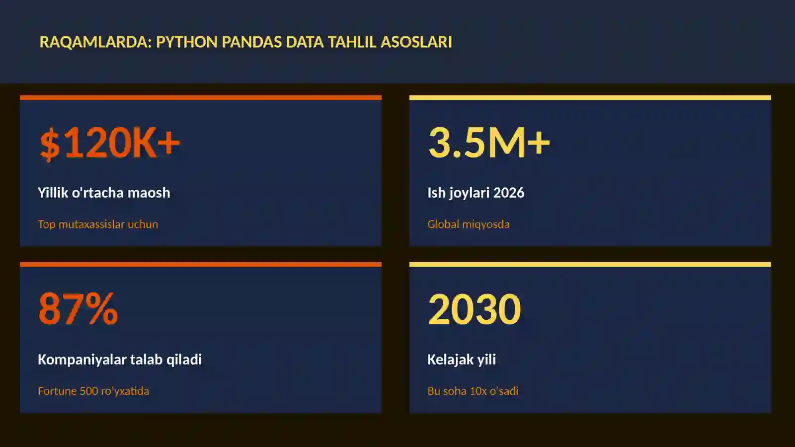 Python Pandas data tahlil asoslari 3