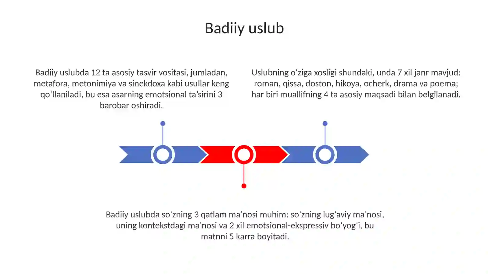Badiiy uslub normalari 3