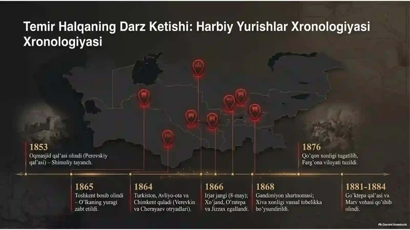 Turkistonda Rossiya imperiyasiga qarshi milliy-ozodlik harakati 1860–1918 3
