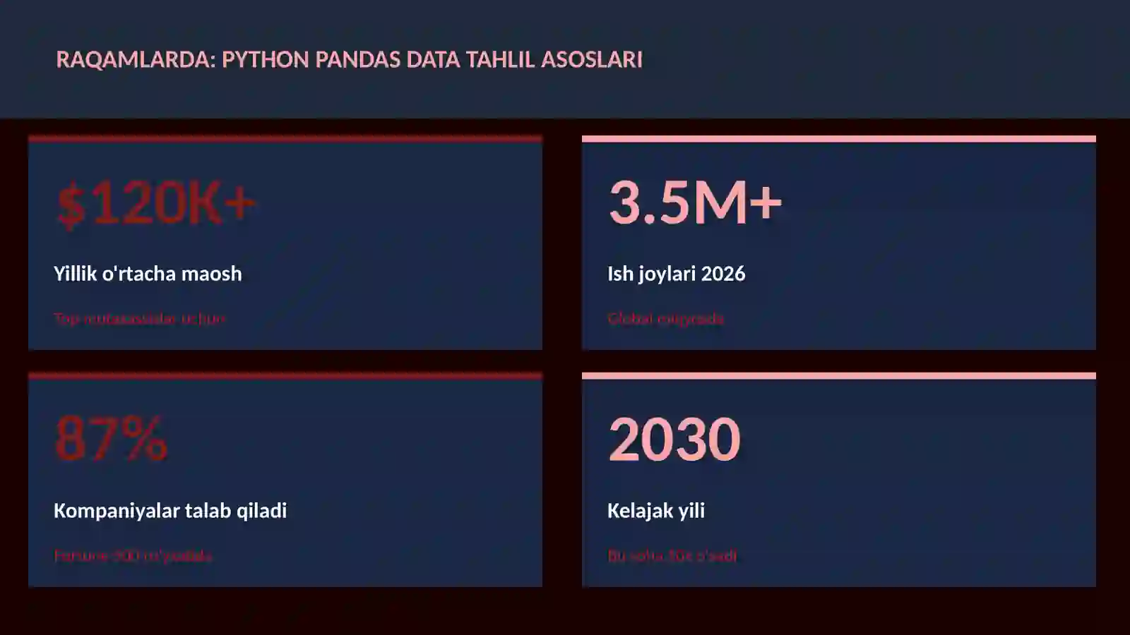 Python Pandas data tahlil asoslari 3