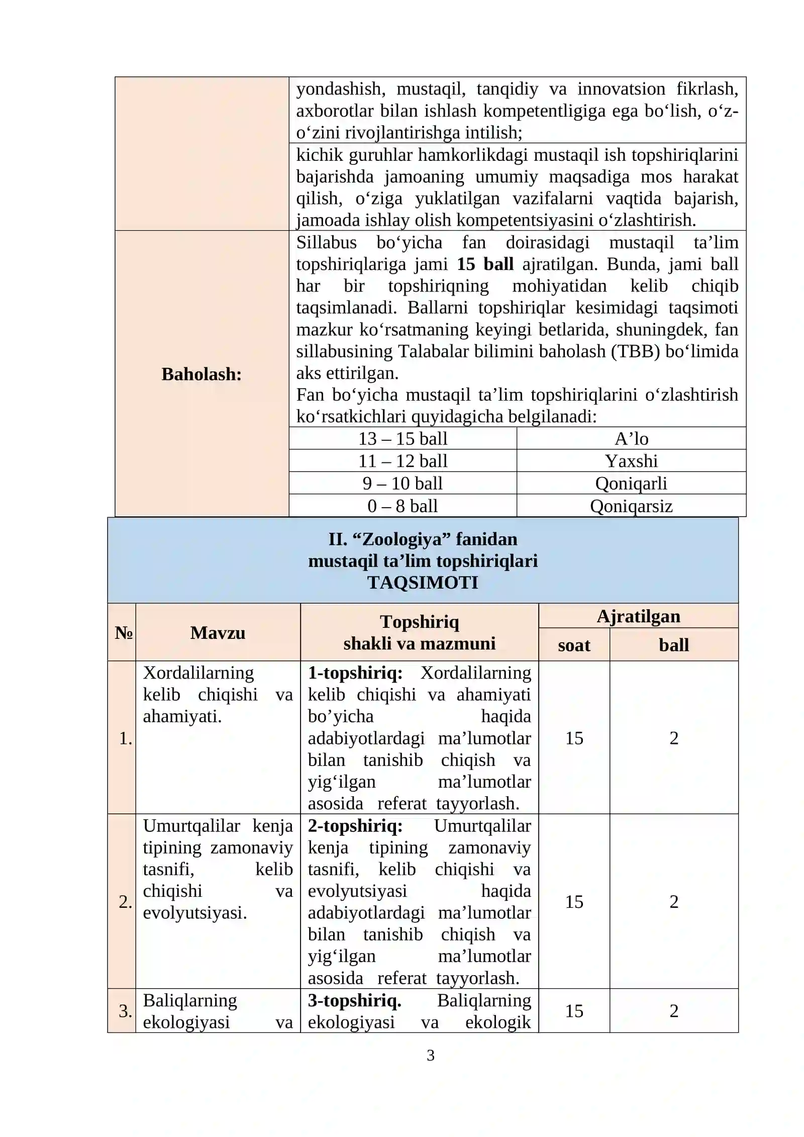Zoologiya Fanidagi Mustaqil Ta’lim Topshiriqlari 3