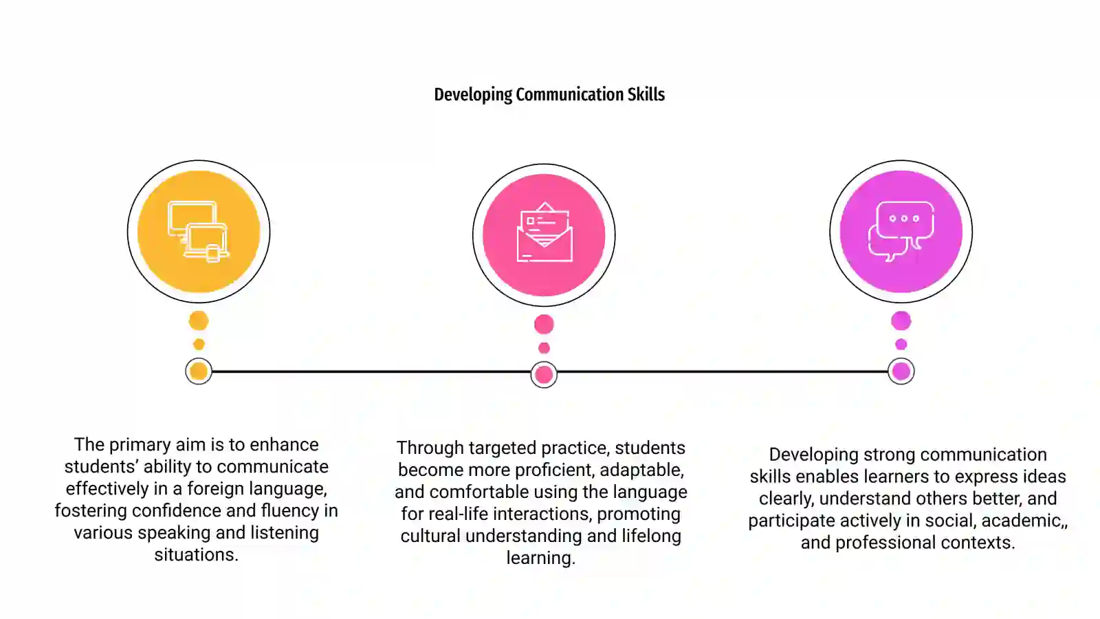 Aims of teaching foreign languages 3