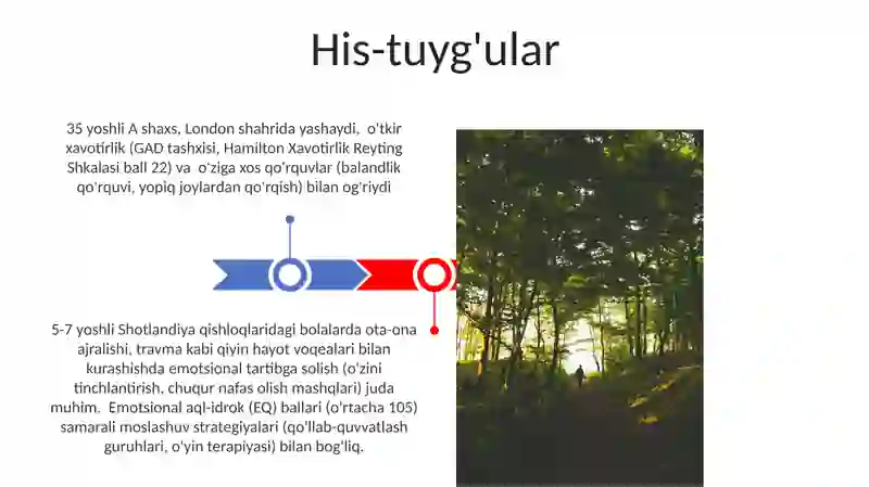 Shaxsning ichki olami 3