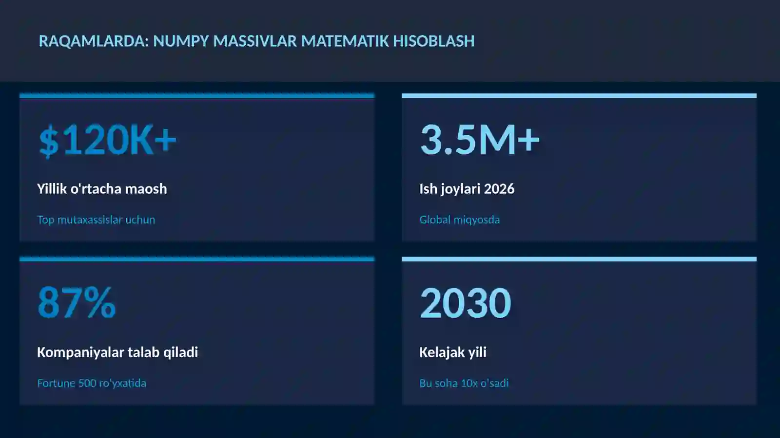 DATA SCIENCE VA TAHLIL 3