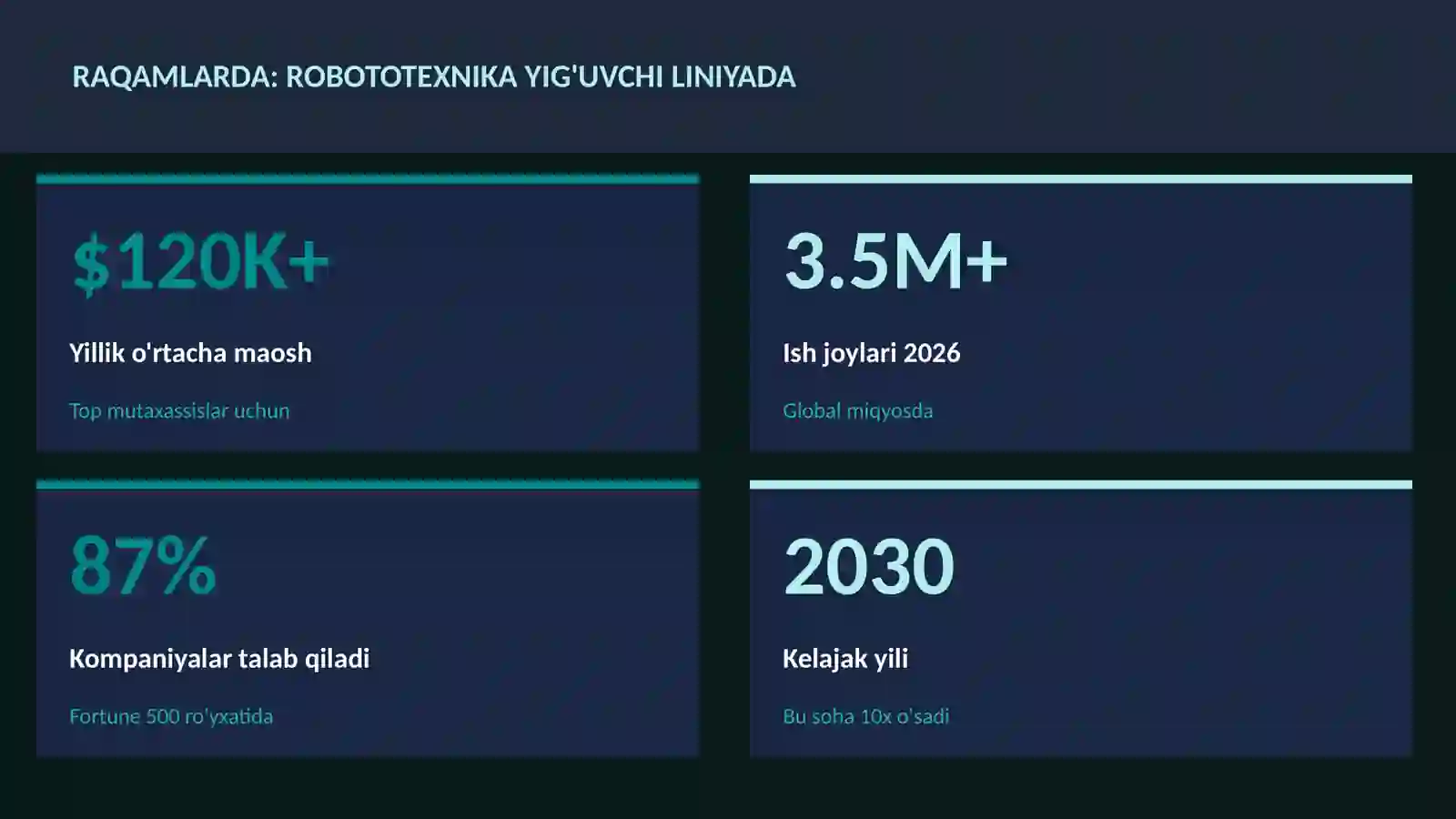 ROBOTOTEXNIKA VA AVTOMATLASHTI 3