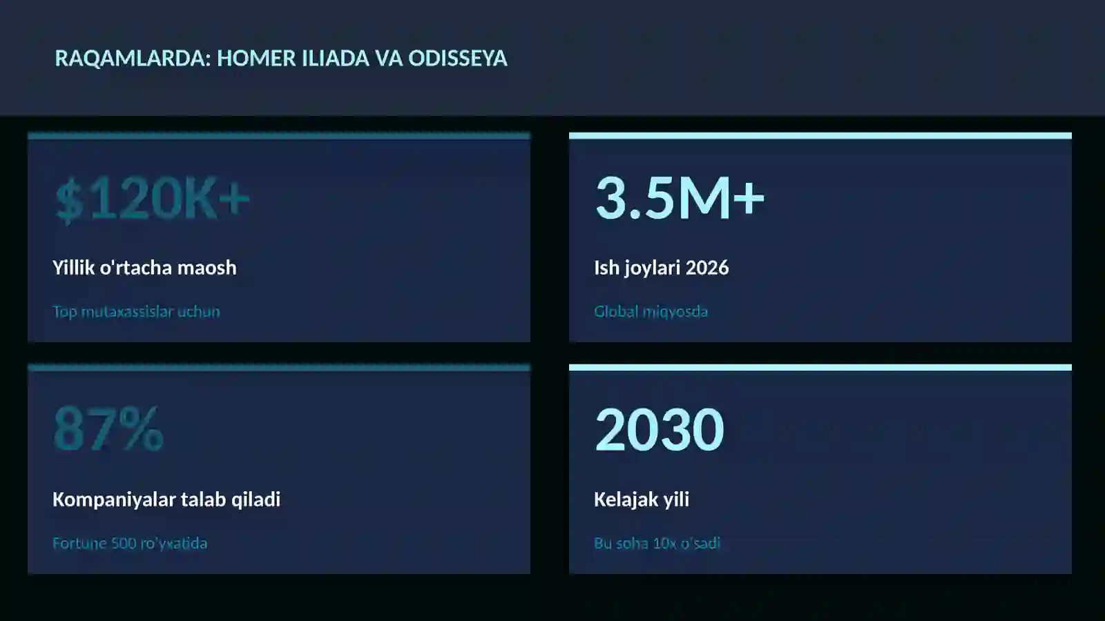 Homer Iliada va Odisseya 3