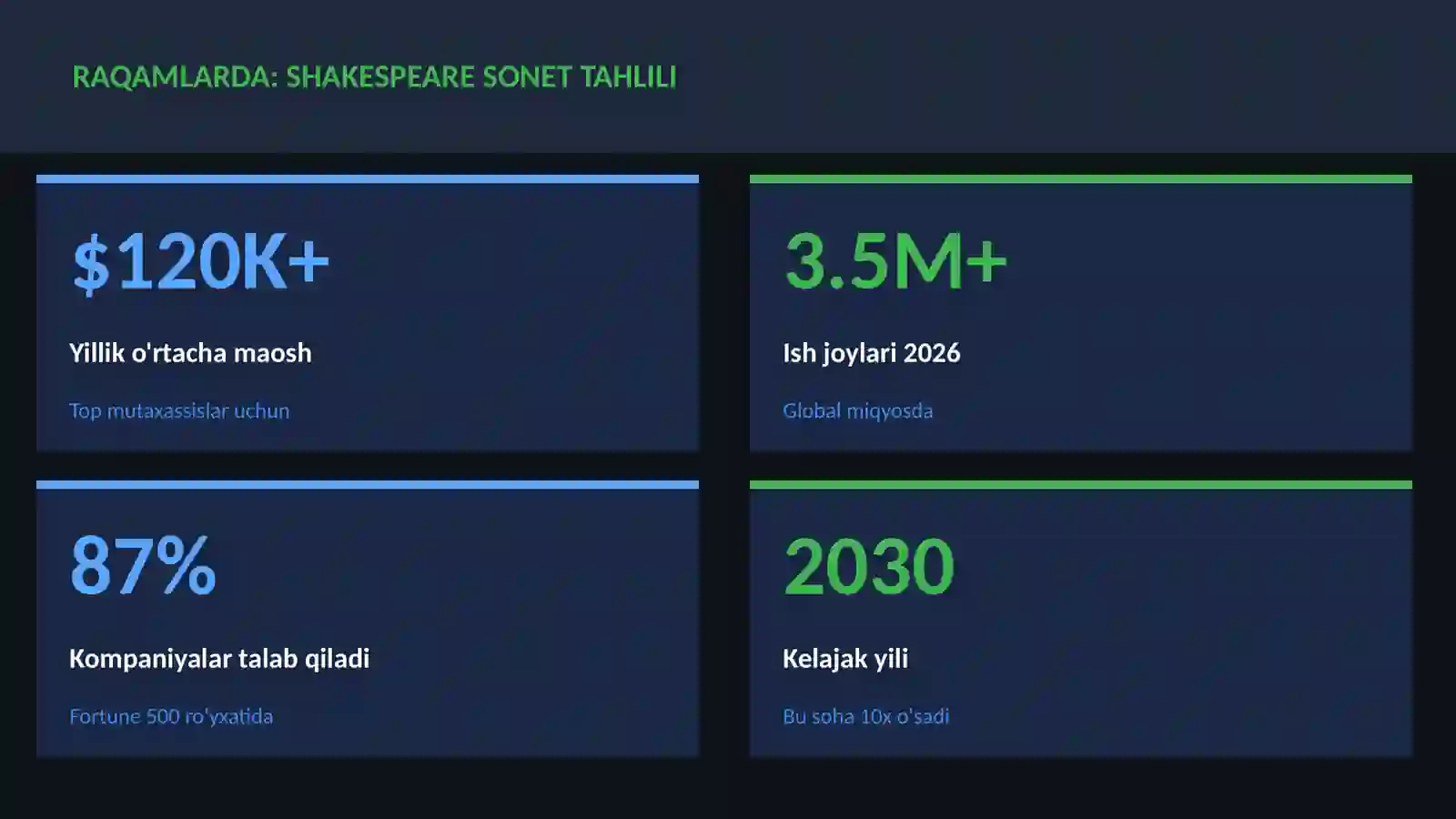 Shakespeare sonet tahlili 3
