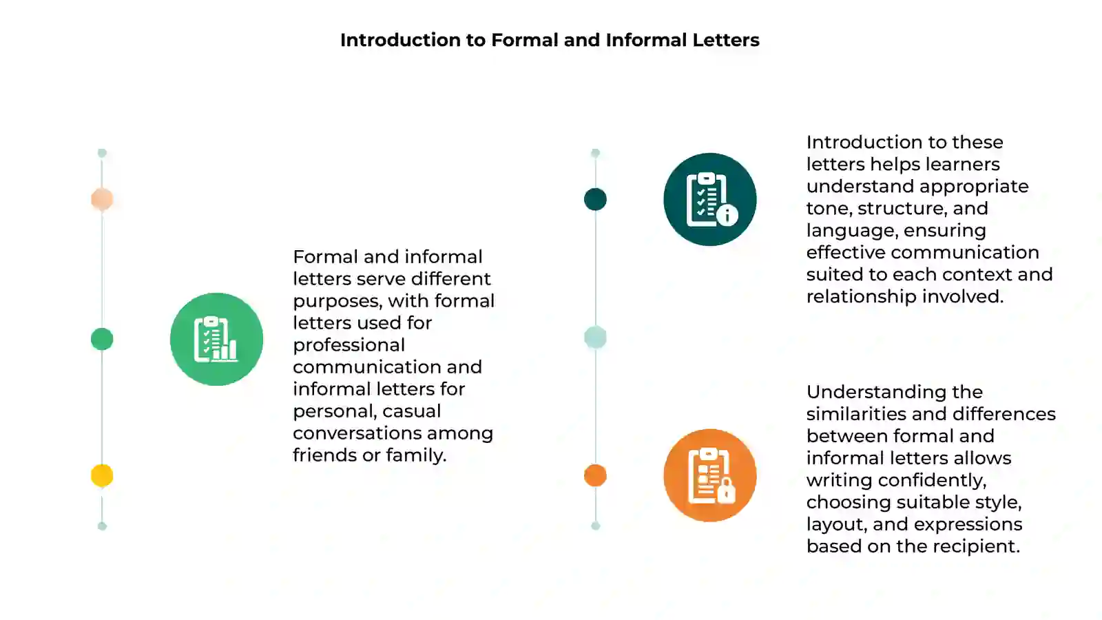 Formal and informal letter,essey 3