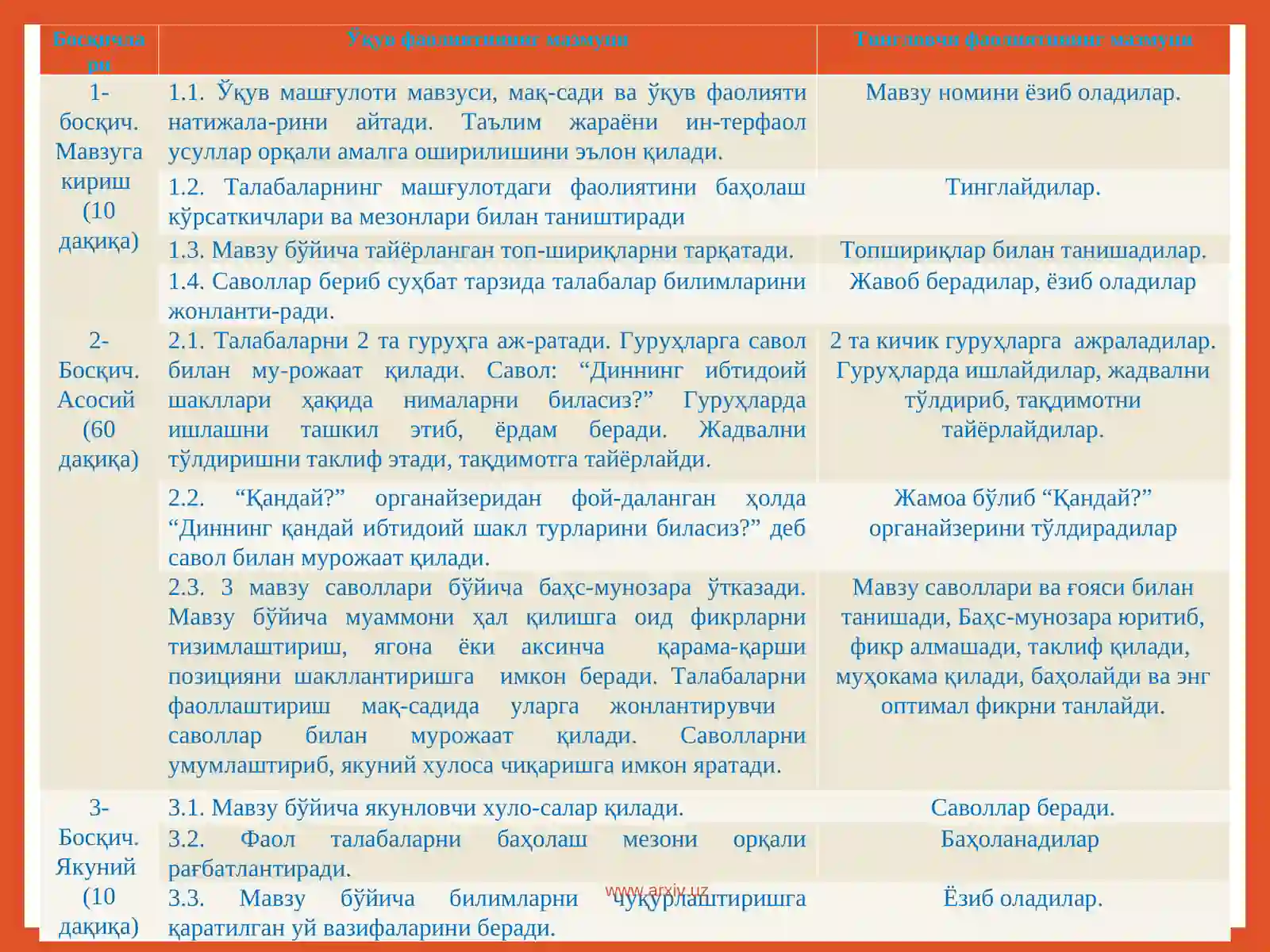 Диний онг асослари 3