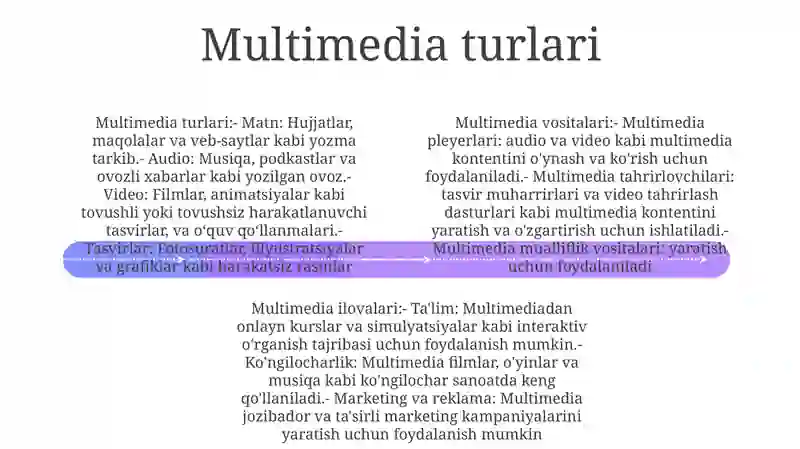 Multimedia Vositalari 3