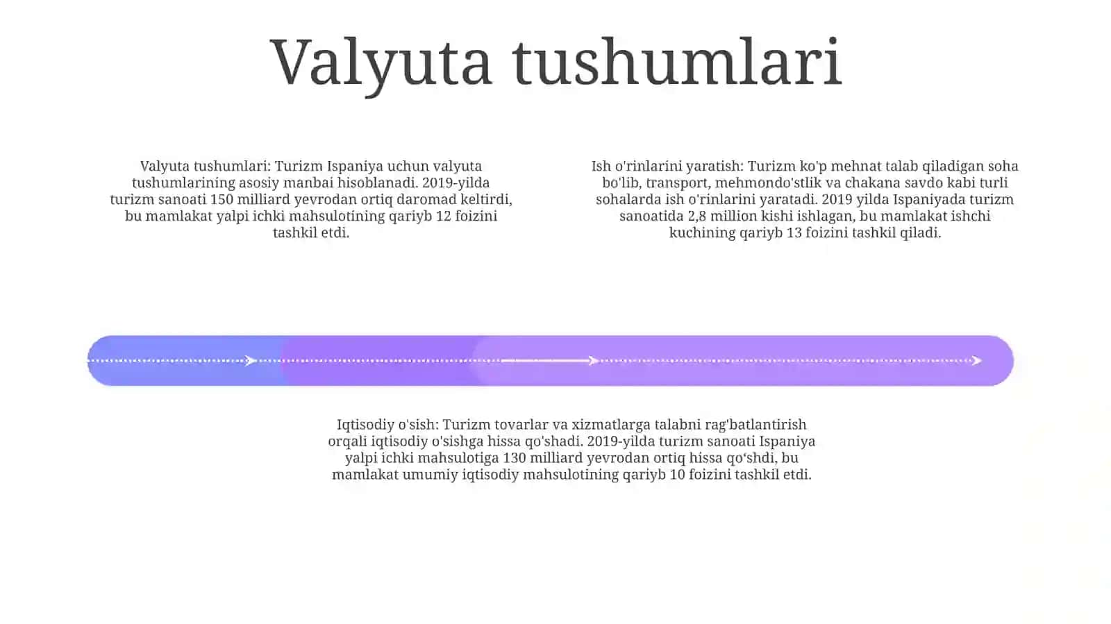 Ispaniya Turizmini Iqtisodiyotiga Ta'Siri 3