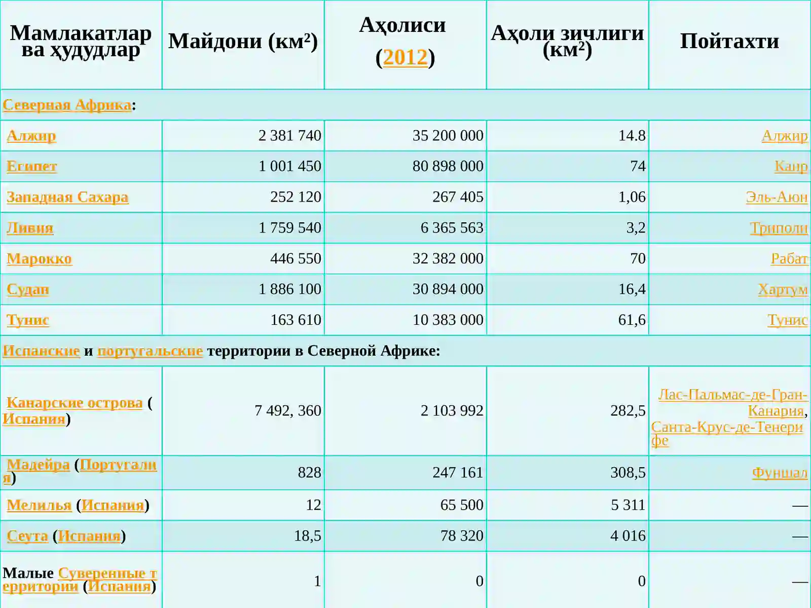 О‘zbekiston Davlat Milliy Universiteti Tarix Fakulteti Davlat Boshqaruv va Mahalliy O‘z-o‘zini Boshqarish Yo‘nalishi 3
