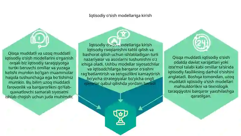 Qisqa muddatli iqtisodiy ósish, uzoq muddatli iqtisodiy ósish modellari 3