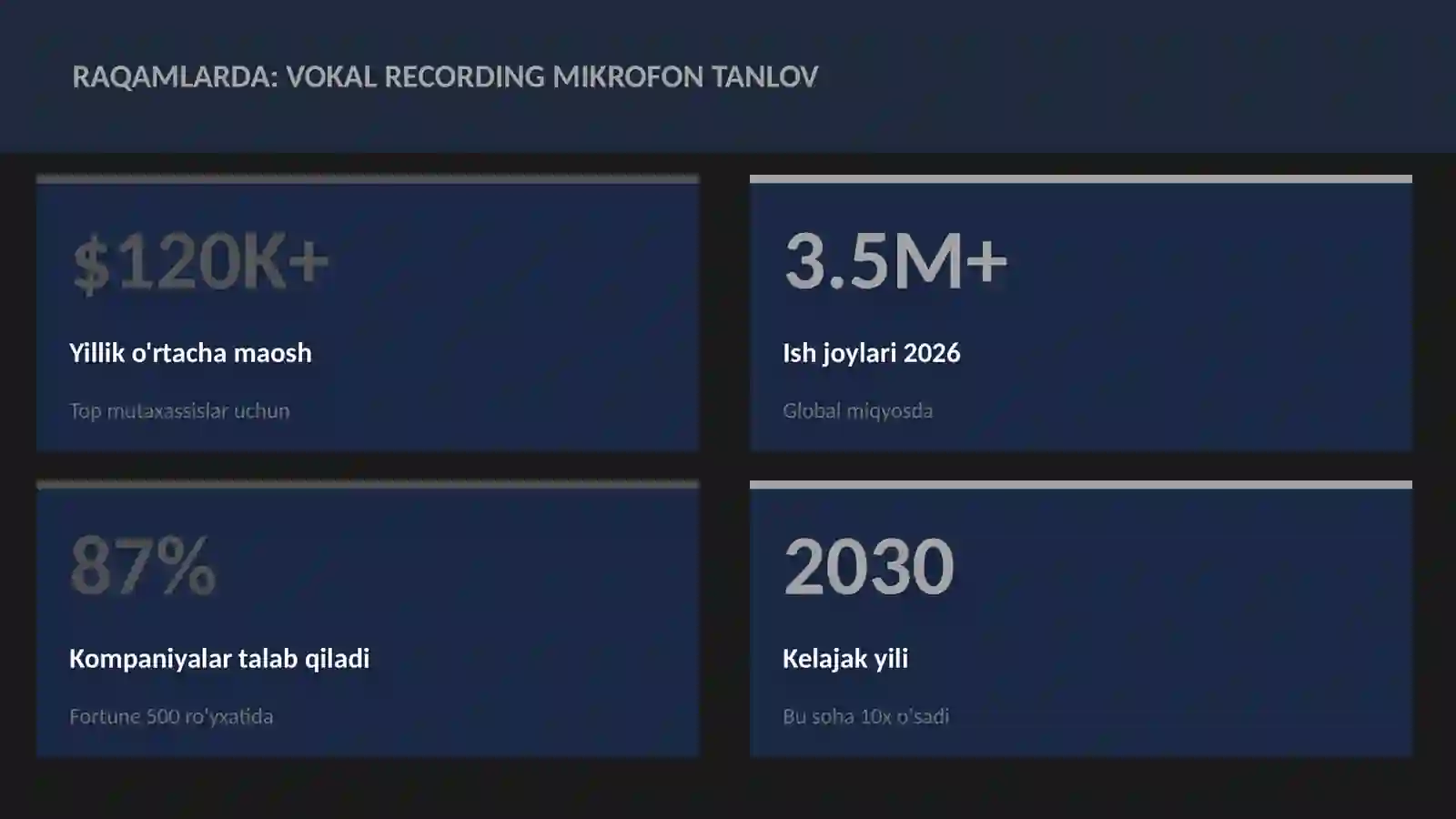 Vokal recording mikrofon tanlov 3