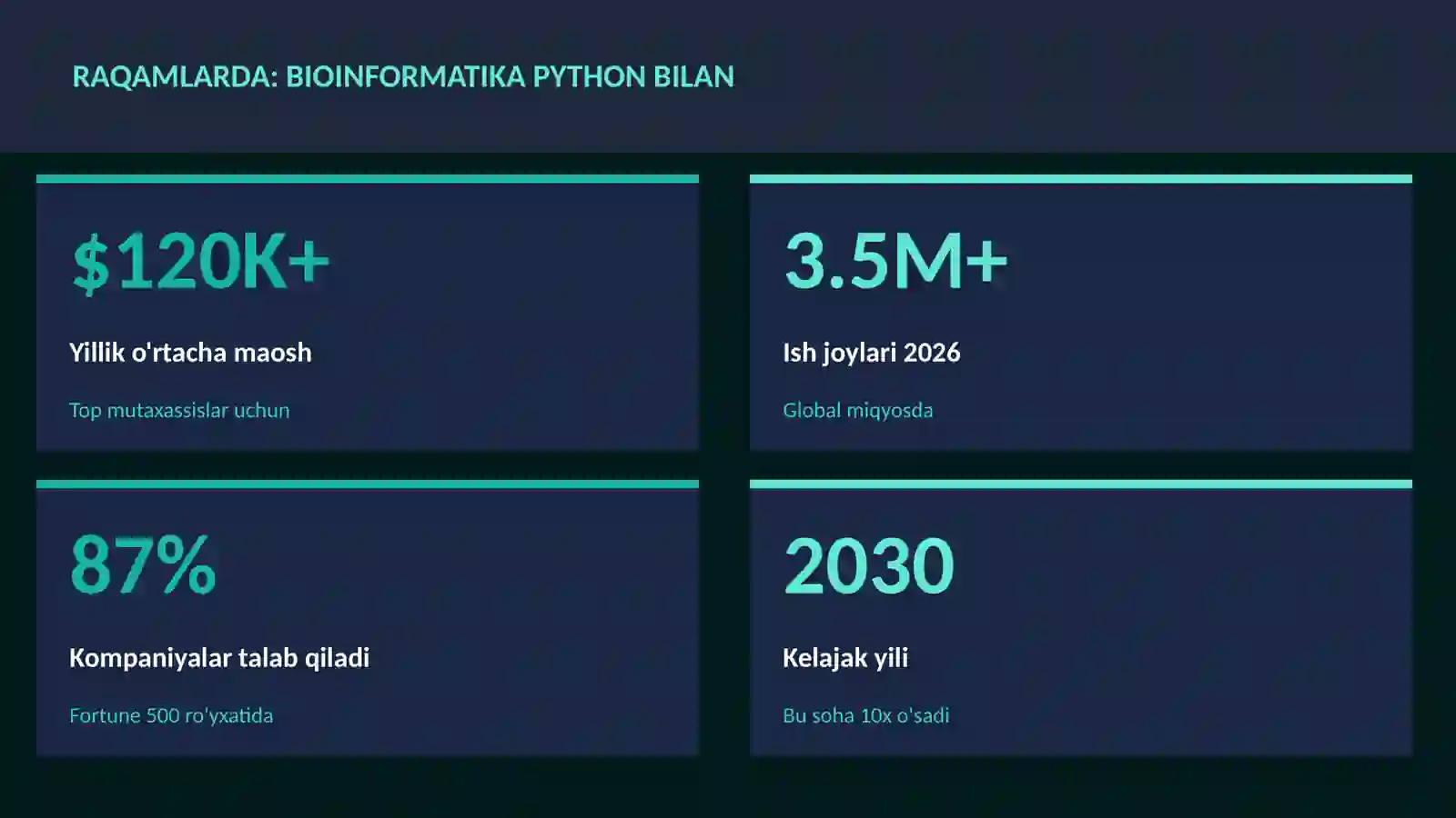 Bioinformatika Python bilan 3
