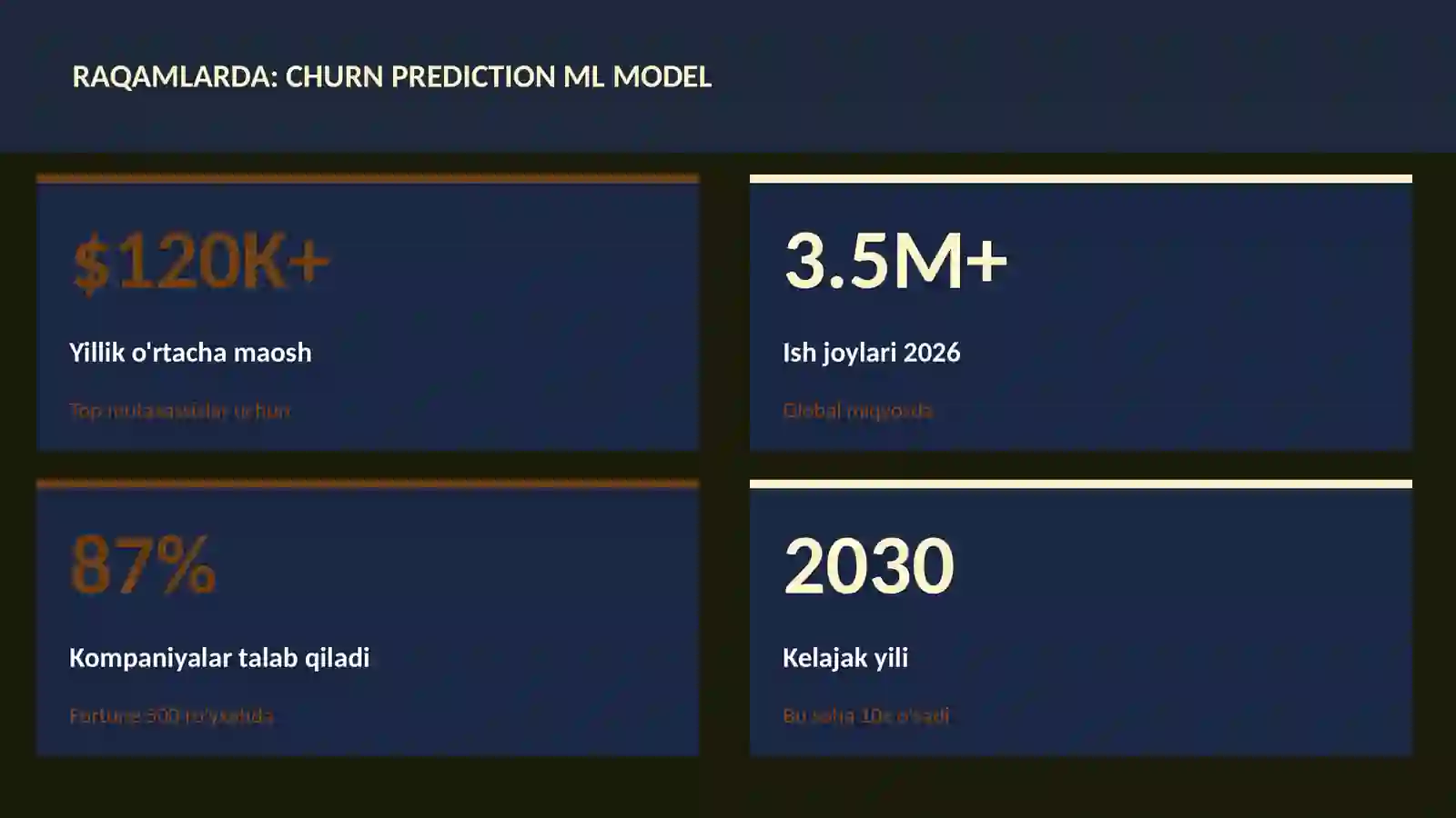 Churn prediction ML model 3