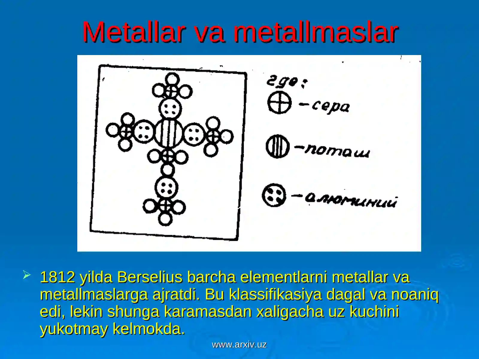 Mendeleyevning elementlar davriy qonuni 3