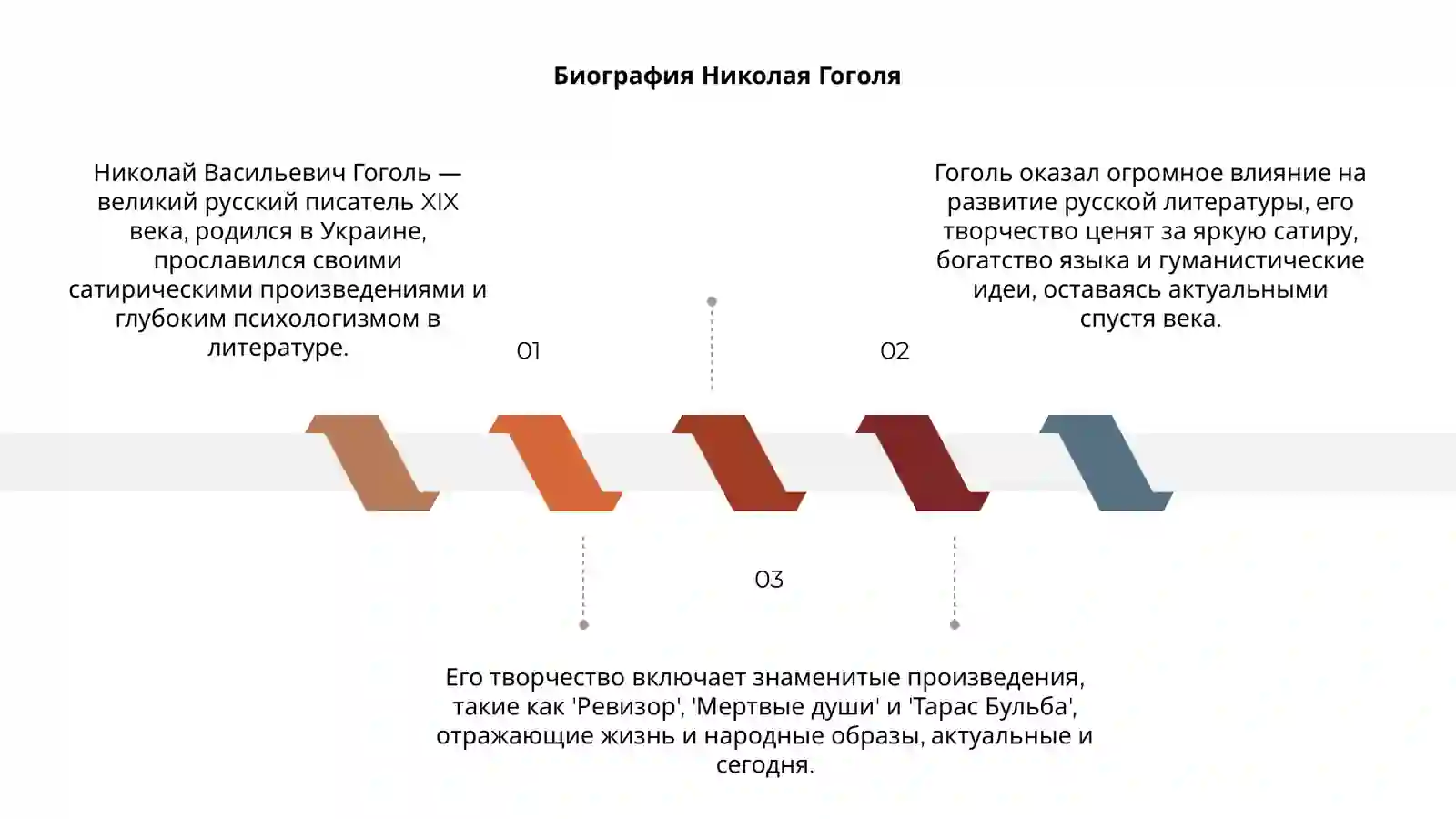 Николай Васильевич Гоголь 3