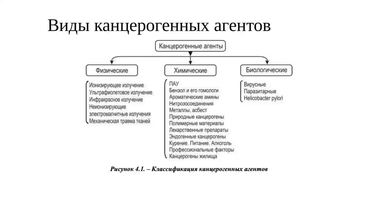 Канцрогенные агенты 3