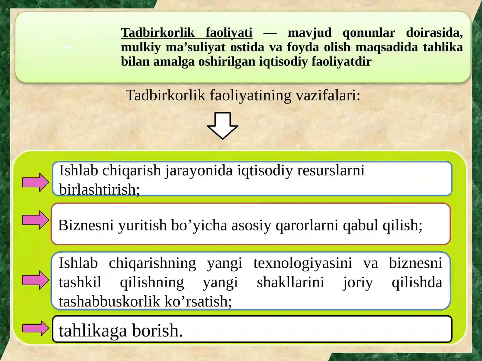 Tadbirkorlik faoliyatining mohiyati 3