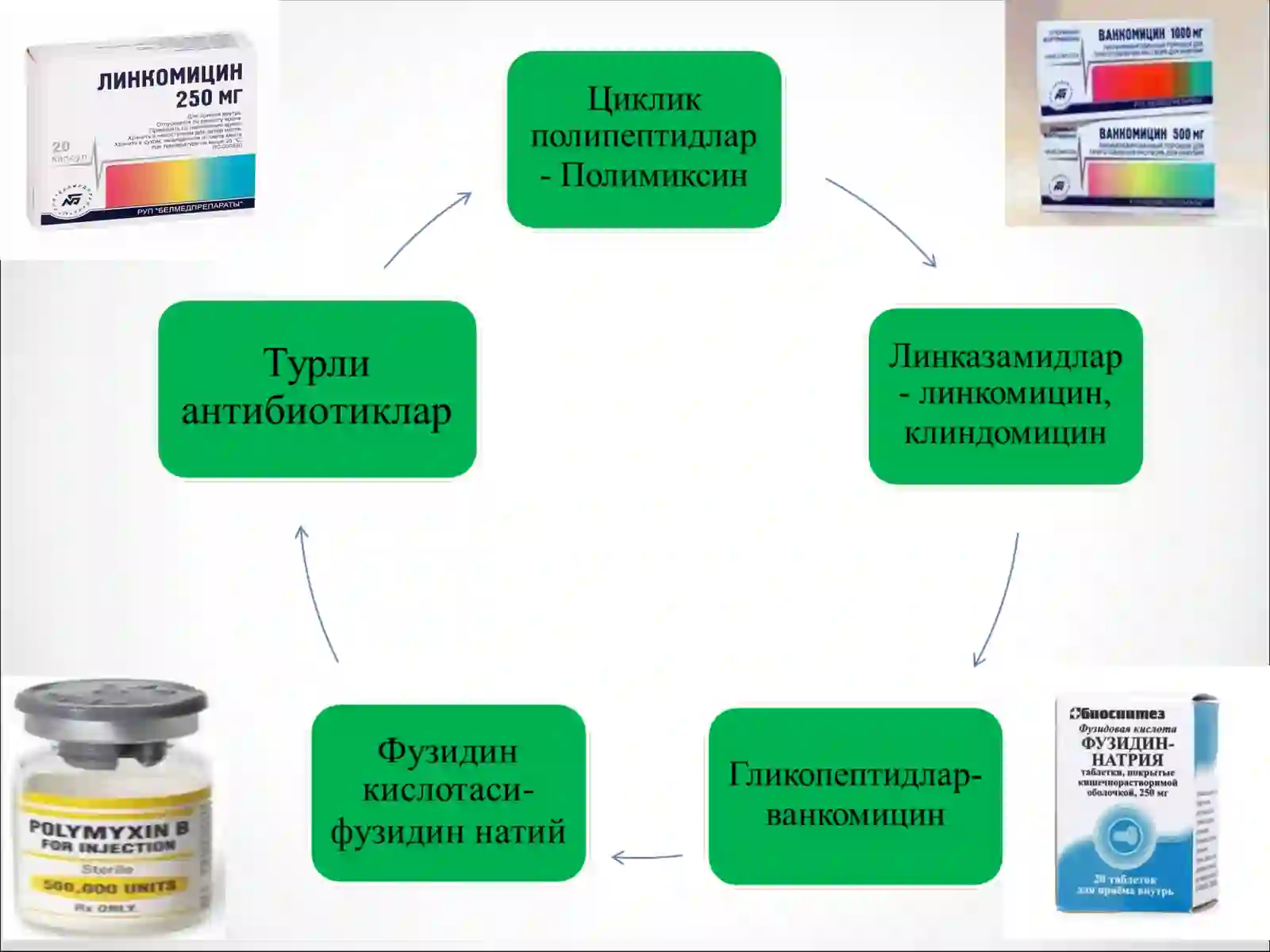 АНТИБИОТИКЛАР 3