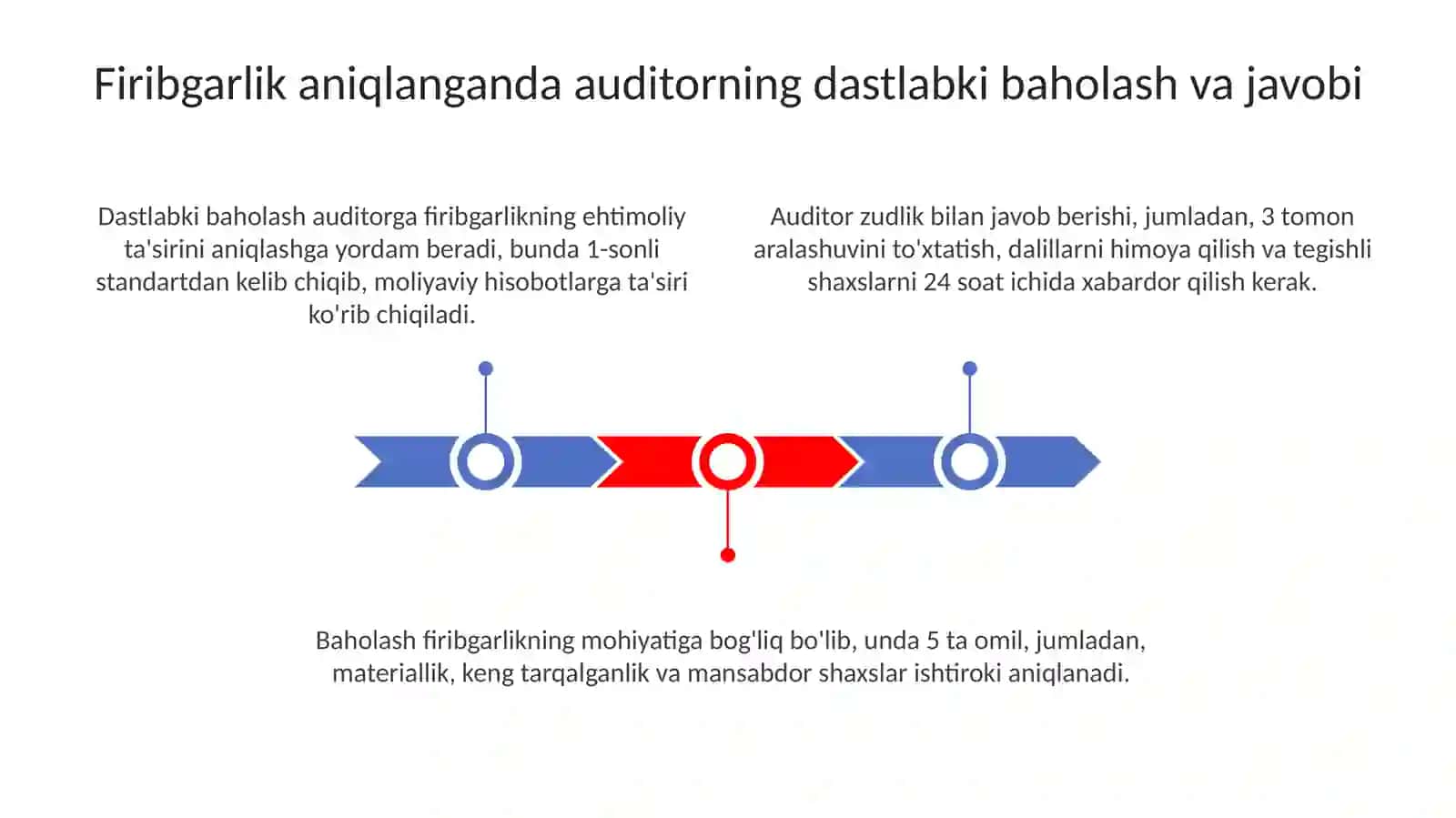 Firibgarlik aniqlanganida auditorning hatti harakati 3