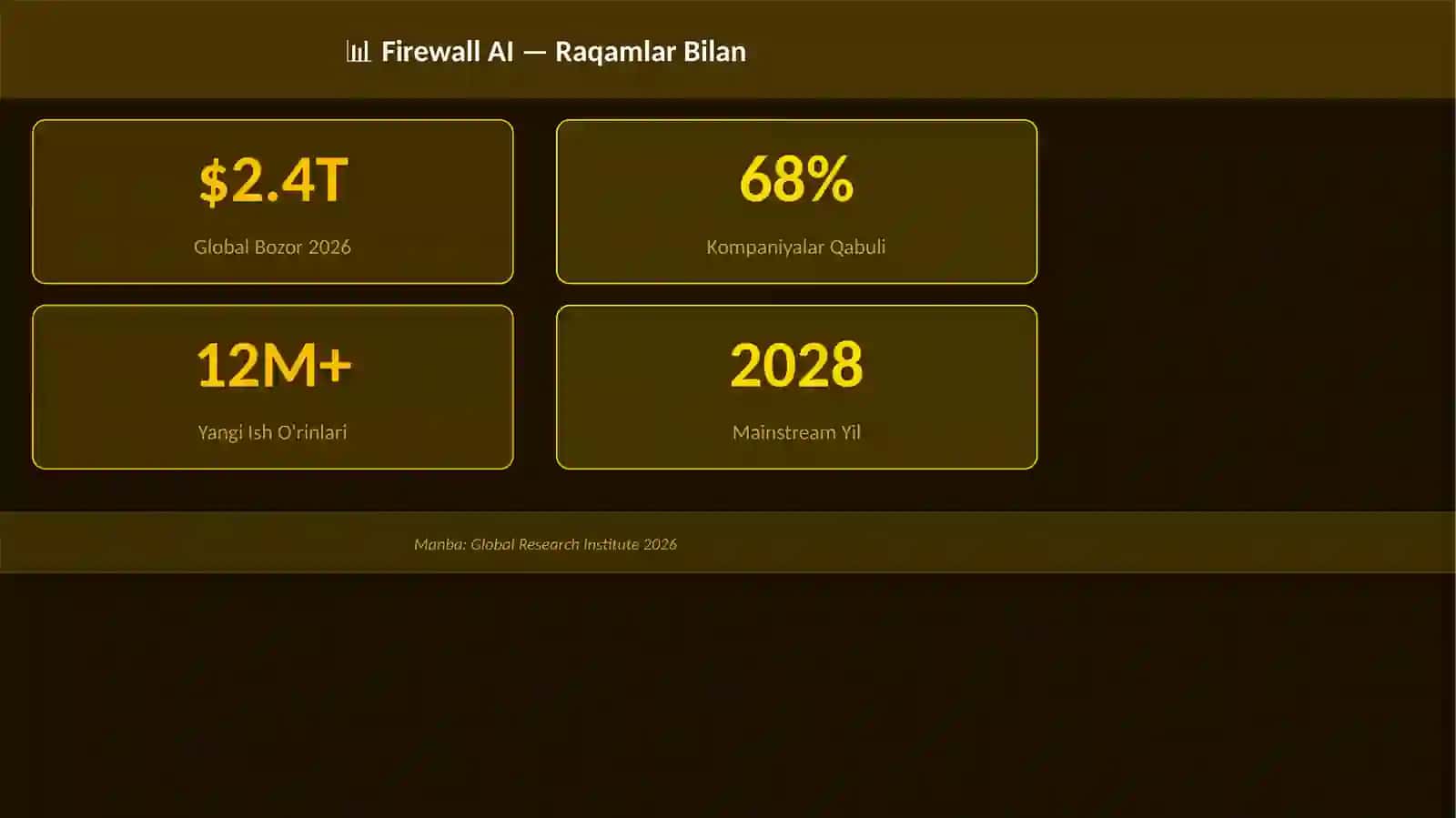 Kiberxav Firewall AI 3