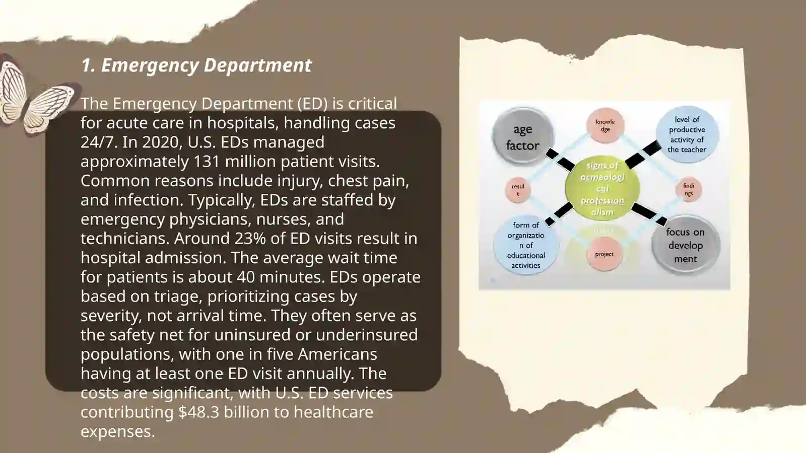 Emergency Department 3