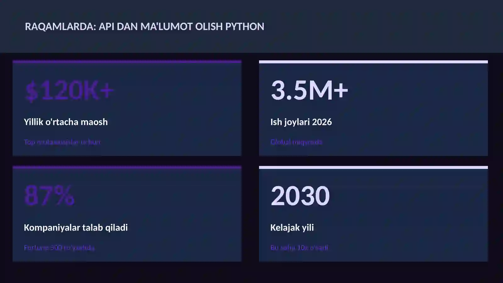 DATA SCIENCE VA TAHLIL 3