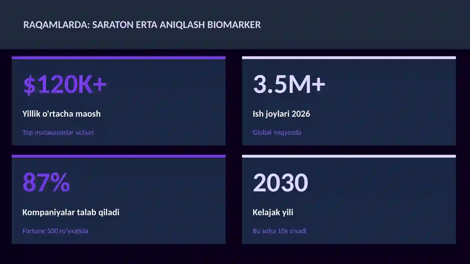 Saraton erta aniqlash biomarker 3