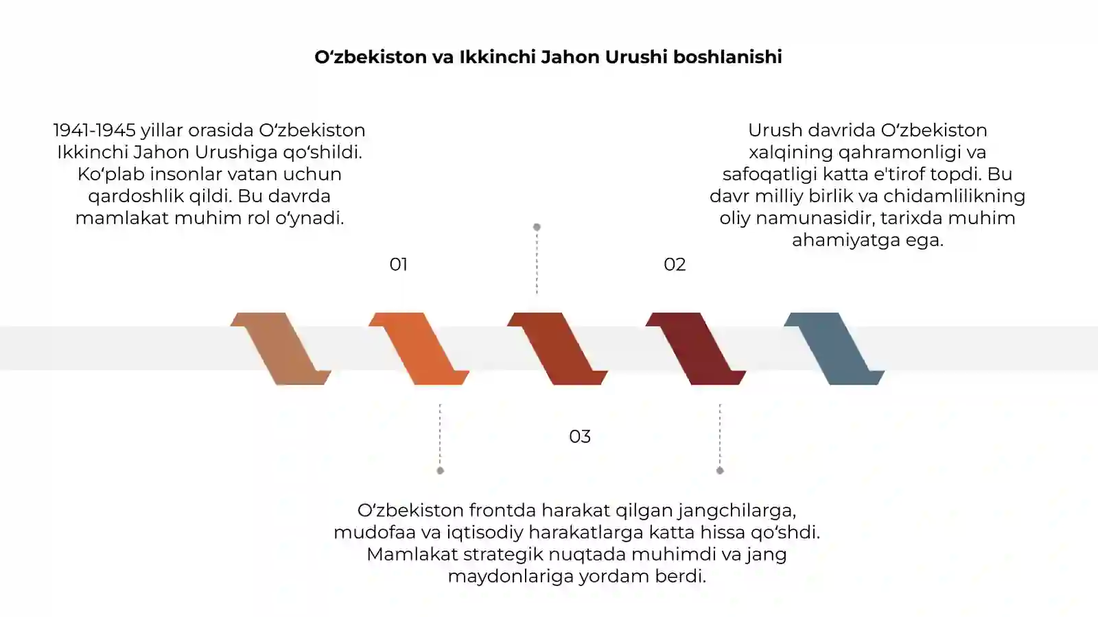O‘zbekiston ikkinchi jahon urushi yillarida 3