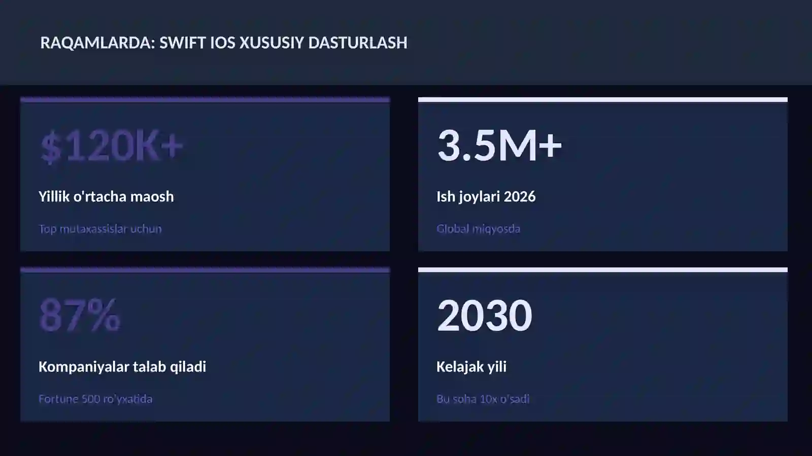 Swift iOS xususiy dasturlash 3