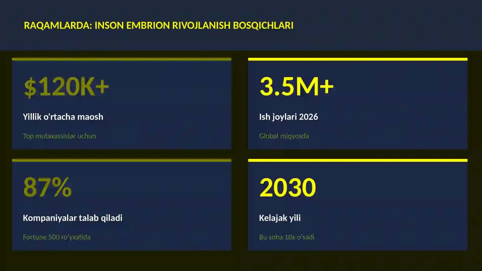 Inson embrion rivojlanish bosqichlari 3